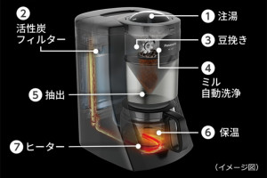 沸騰浄水コーヒーメーカー | 商品 | RenTest. レンテスト 家電を